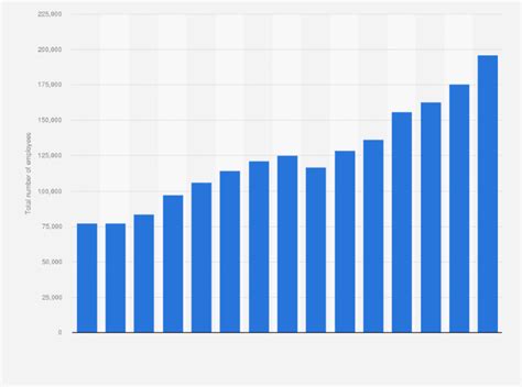 lvmh number of employees